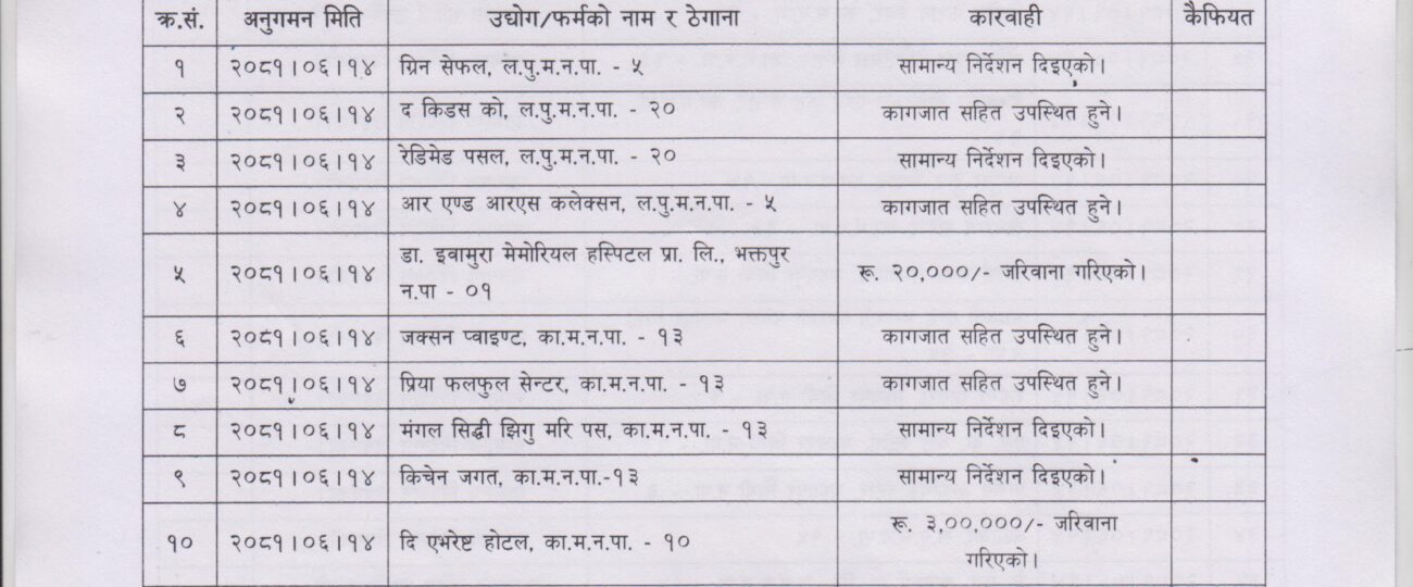 स्ट्रिङ अपरेसन’शैलीमा बजार अनुगमन ः एभरेष्ट होटललाई तीन लाख जरिवाना
