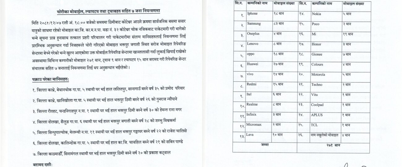 चोरी भएका मोबाइल, ल्यापटप तथा ट्याबसहित ७ जना पक्राउ